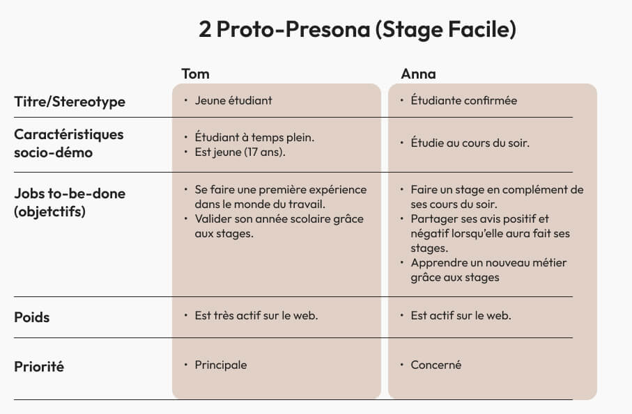 Proto-personas page 1